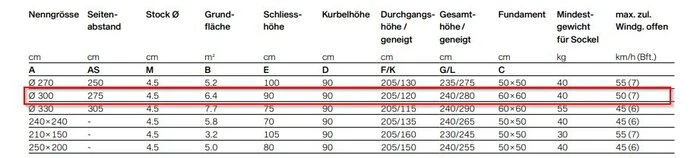 Marktschirm Twist Ø 300 Cm – Bild 2