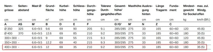 Ampelschirm Sombrano S+ Easy 400 X 300cm â Bild 5