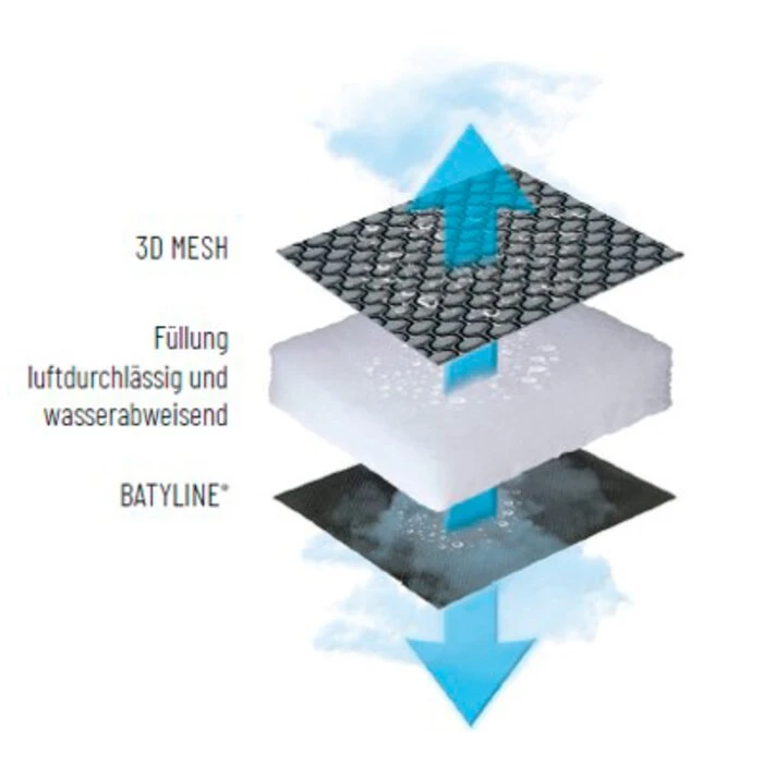 Lafuma Gartensessel Futura Be Comfort – Bild 8